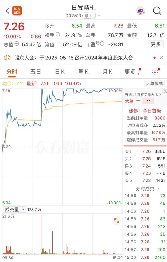 配资股票配资平台一流 002520，尾盘涨停！这一板块爆发！